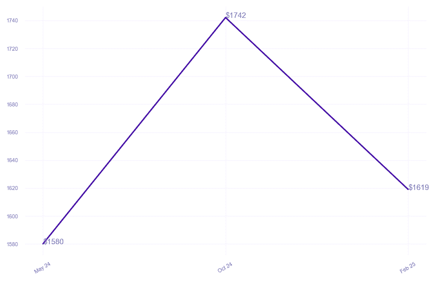 chart_img