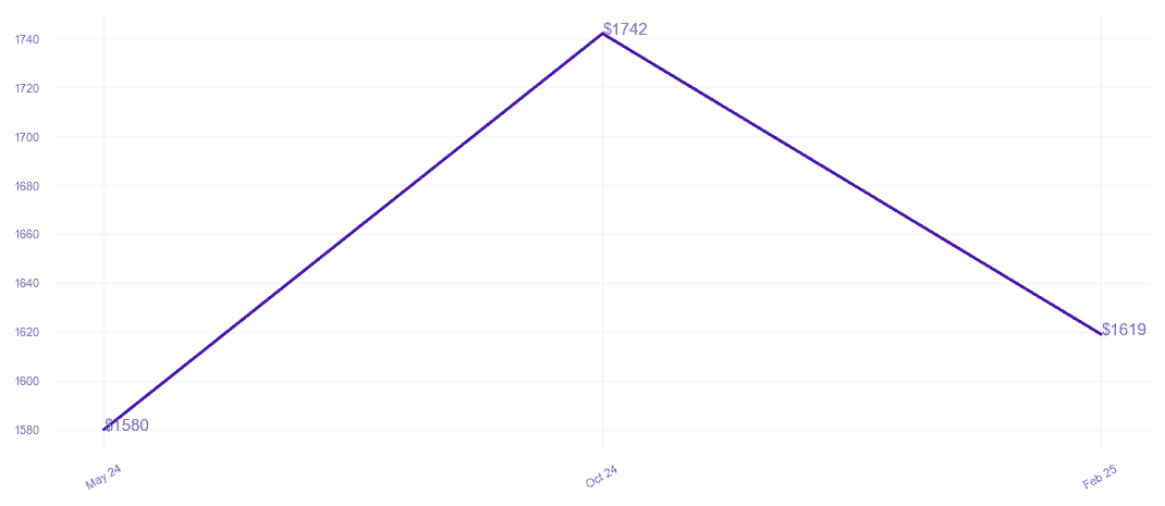 chart_img