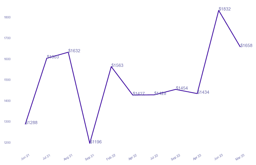 chart_img