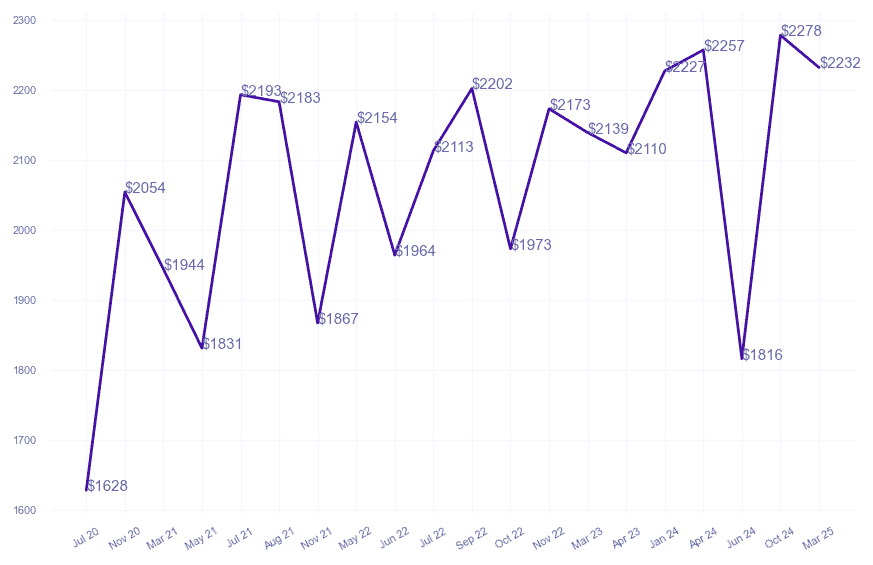 chart_img