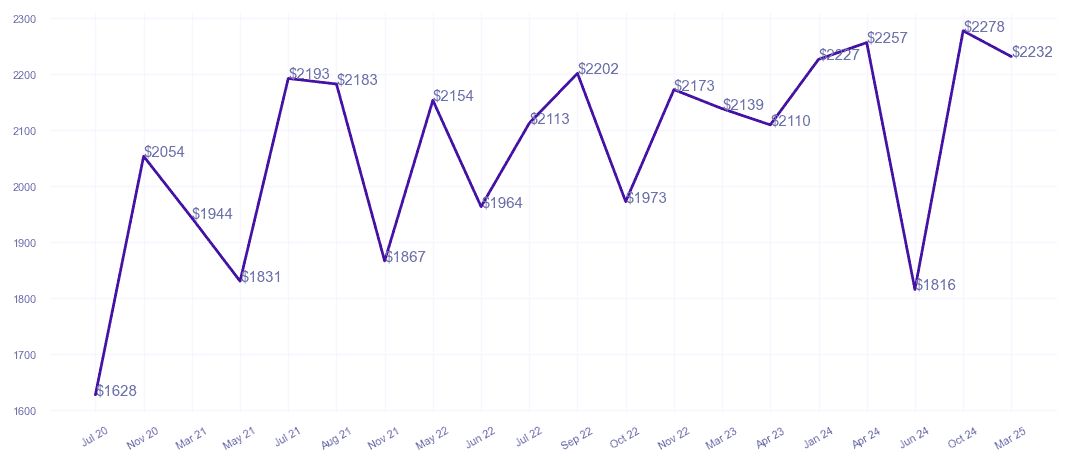 chart_img