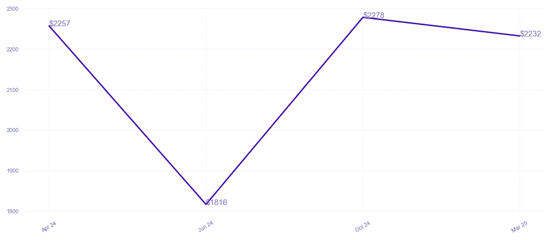 chart_img