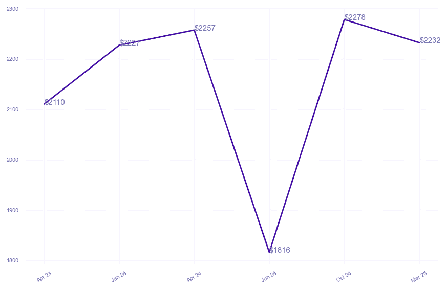 chart_img