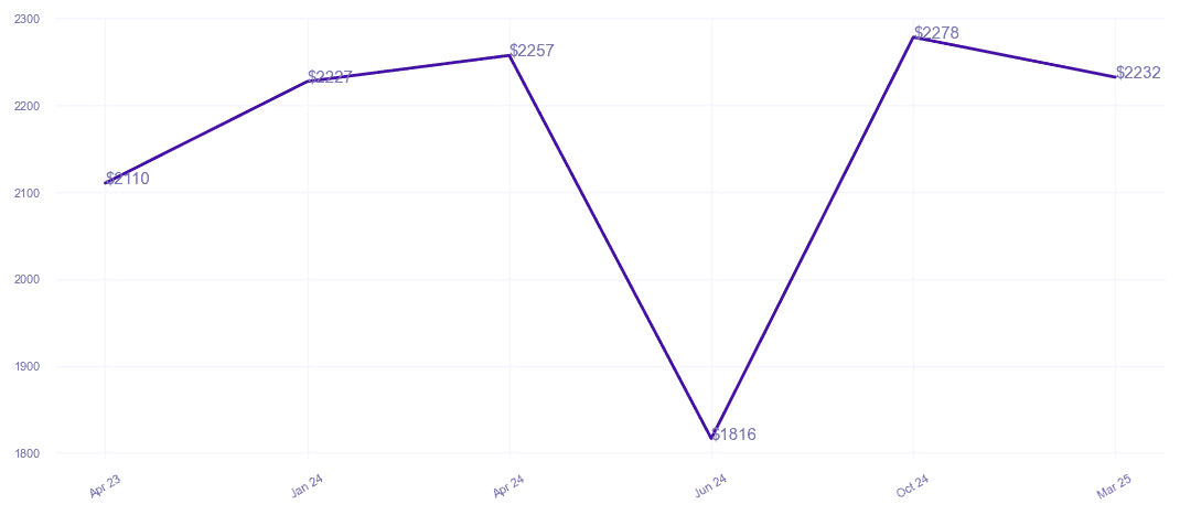 chart_img