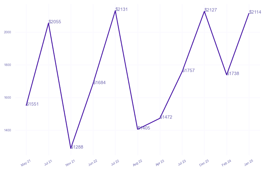 chart_img