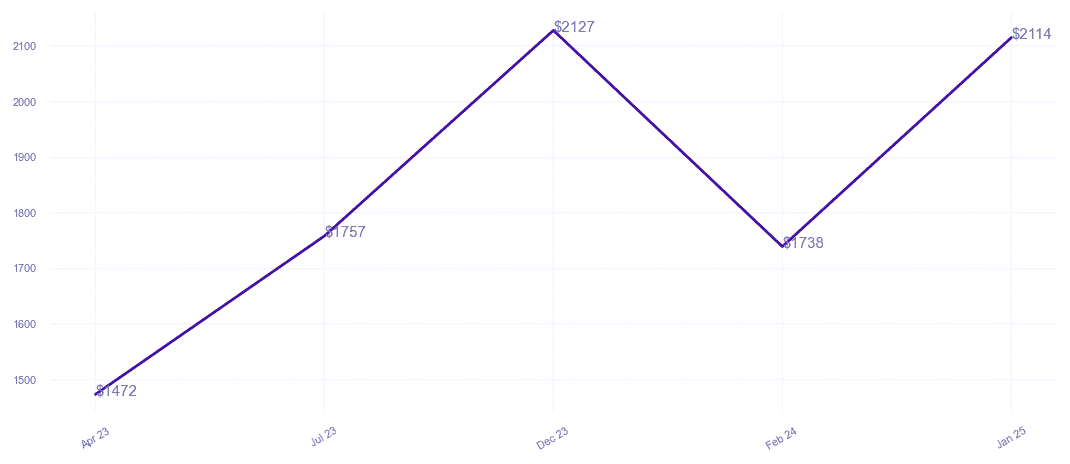 chart_img