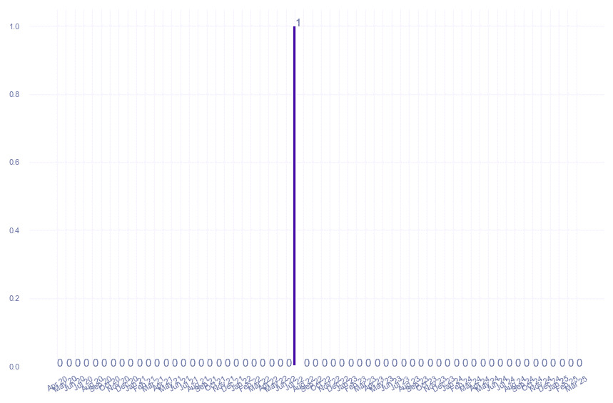 value_img