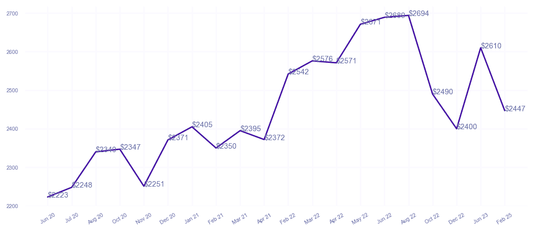 chart_img