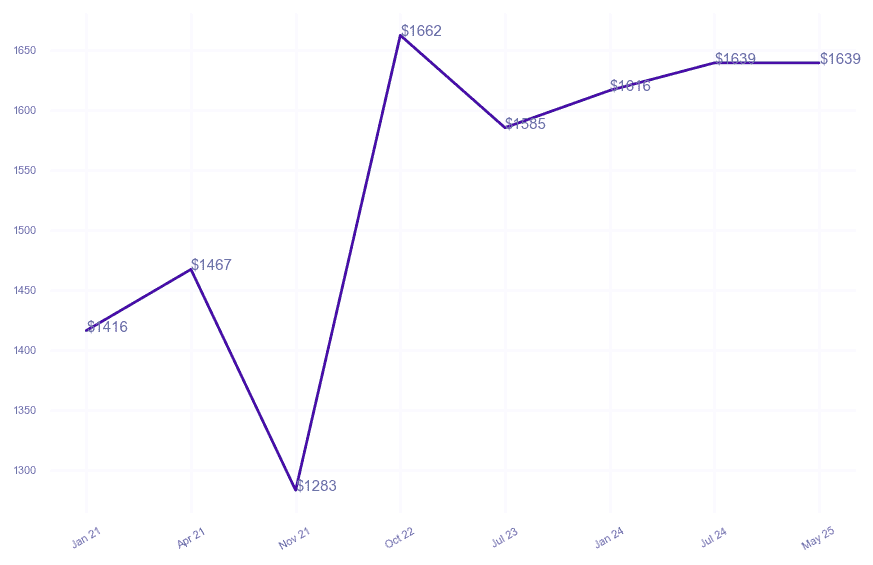 chart_img