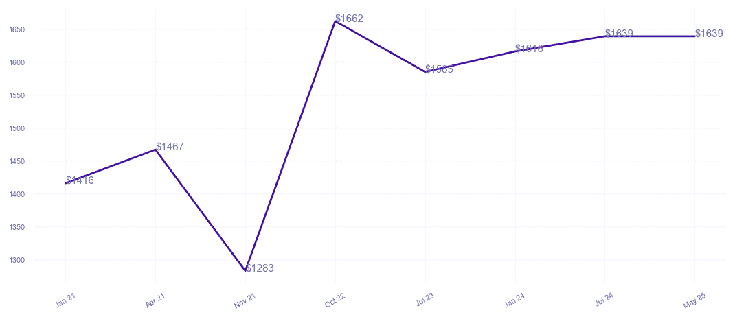 chart_img