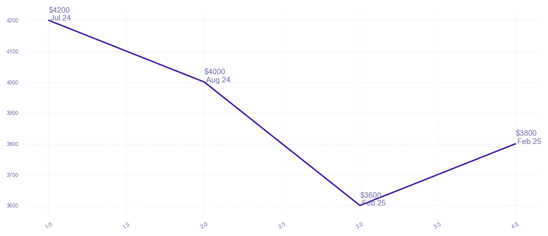 chart_img