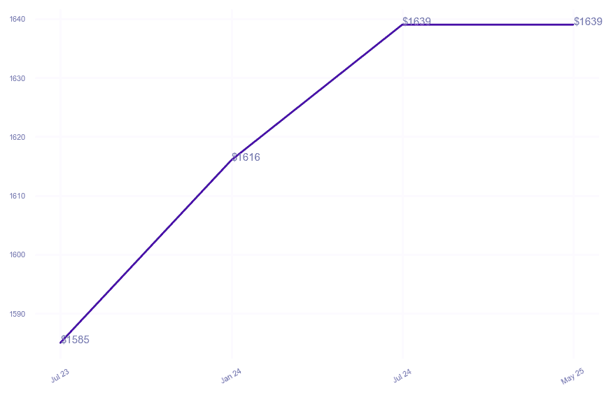 chart_img