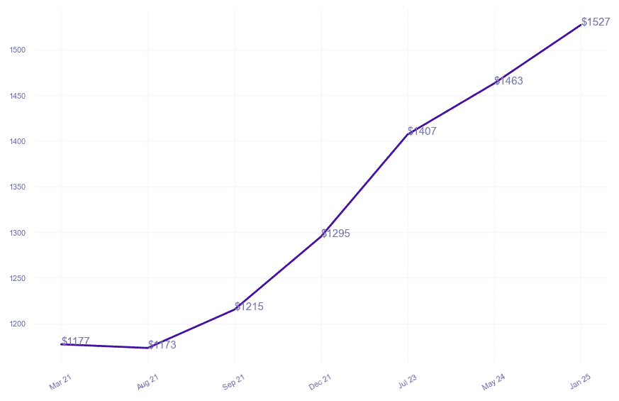 chart_img