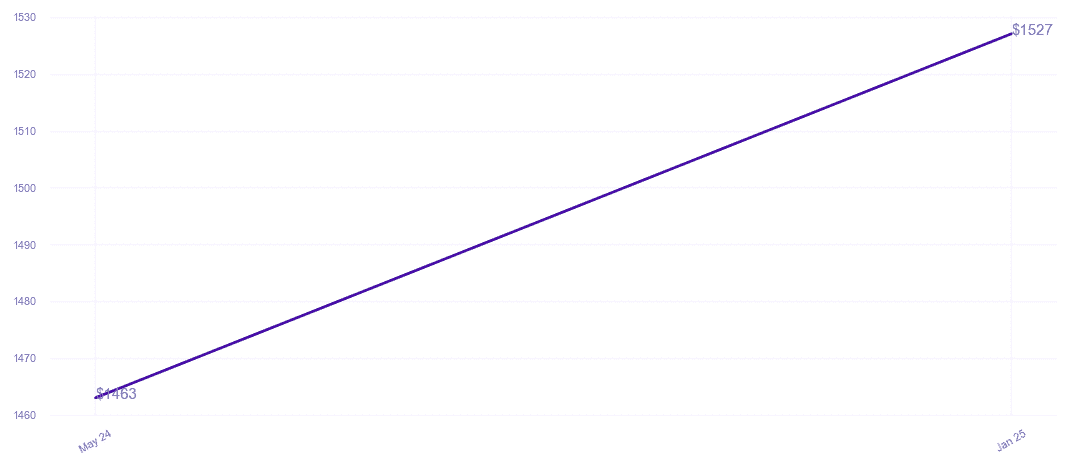 chart_img