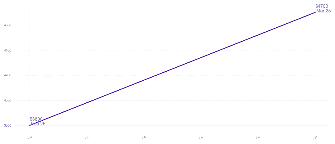 chart_img