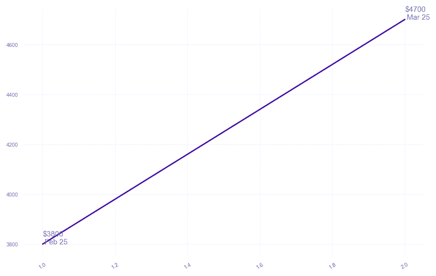 chart_img