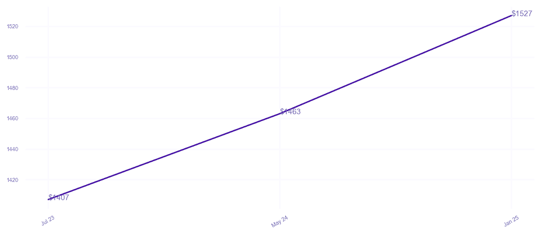 chart_img
