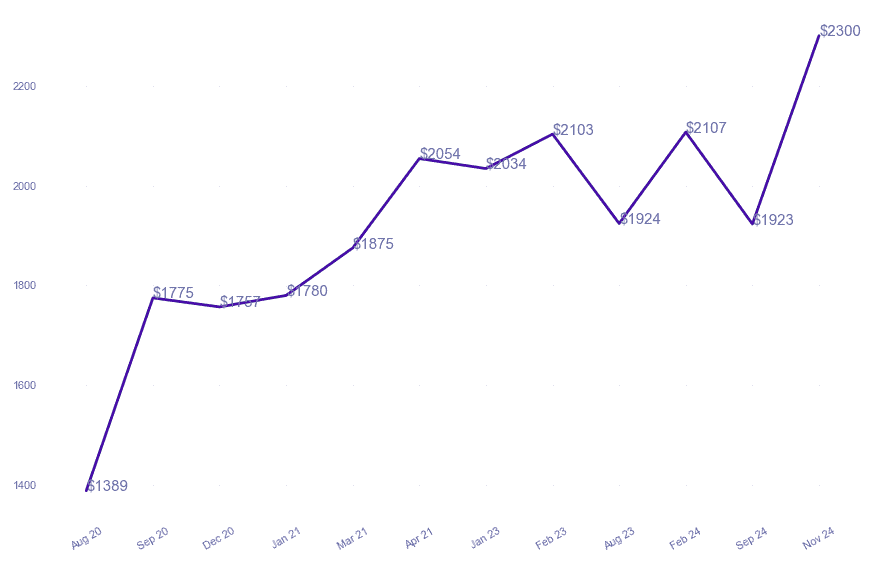chart_img