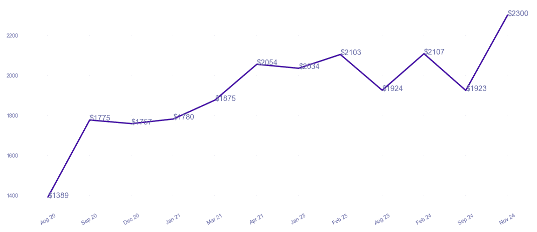 chart_img