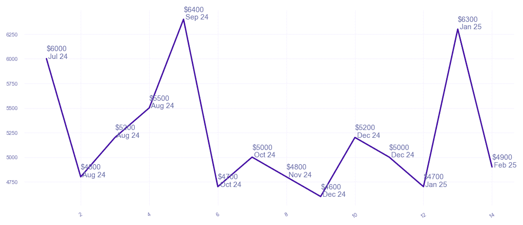 chart_img