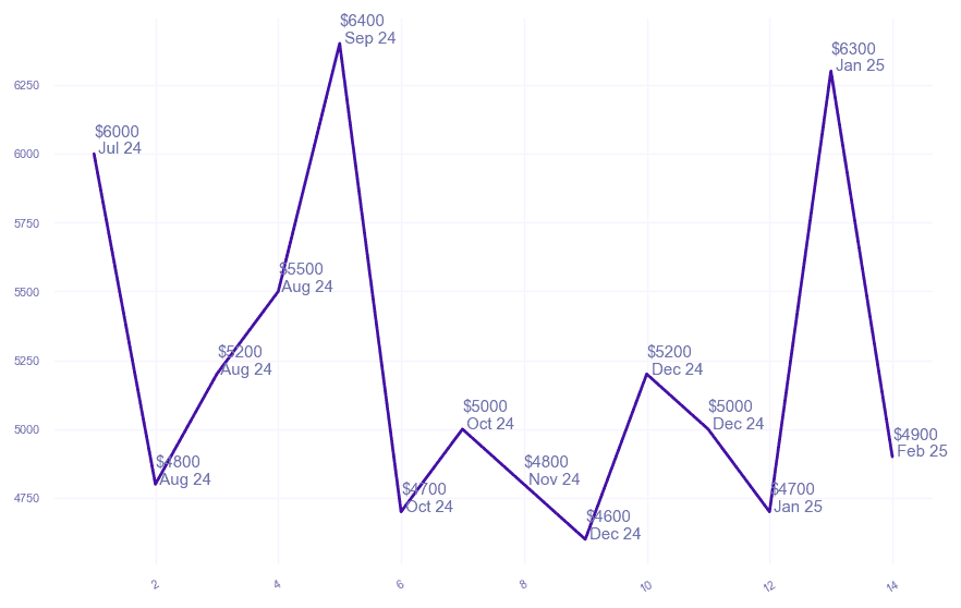 chart_img