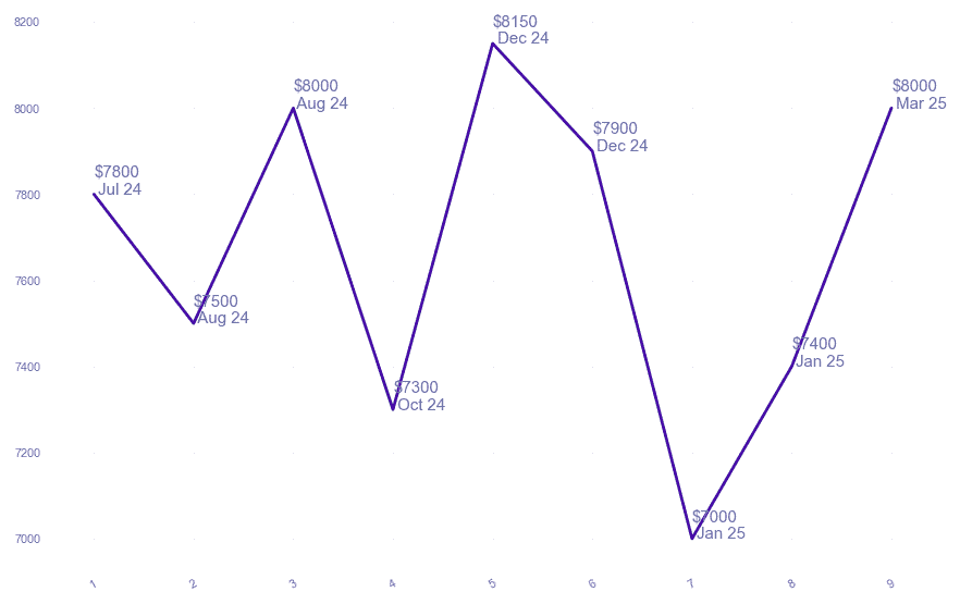 chart_img