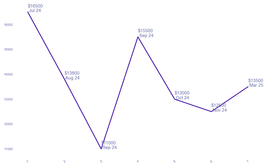 chart_img
