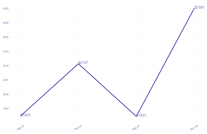 chart_img