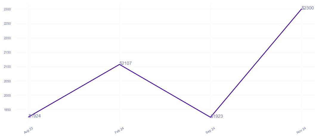 chart_img