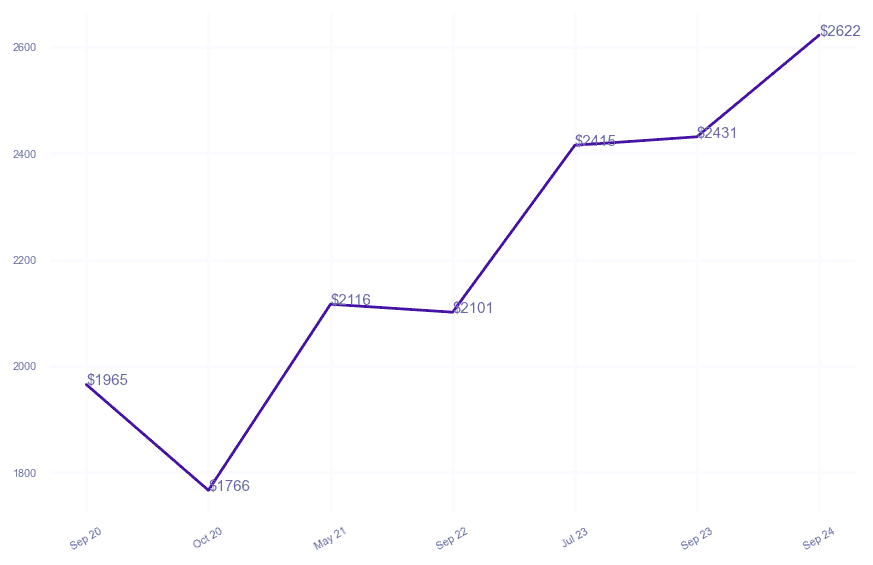 chart_img