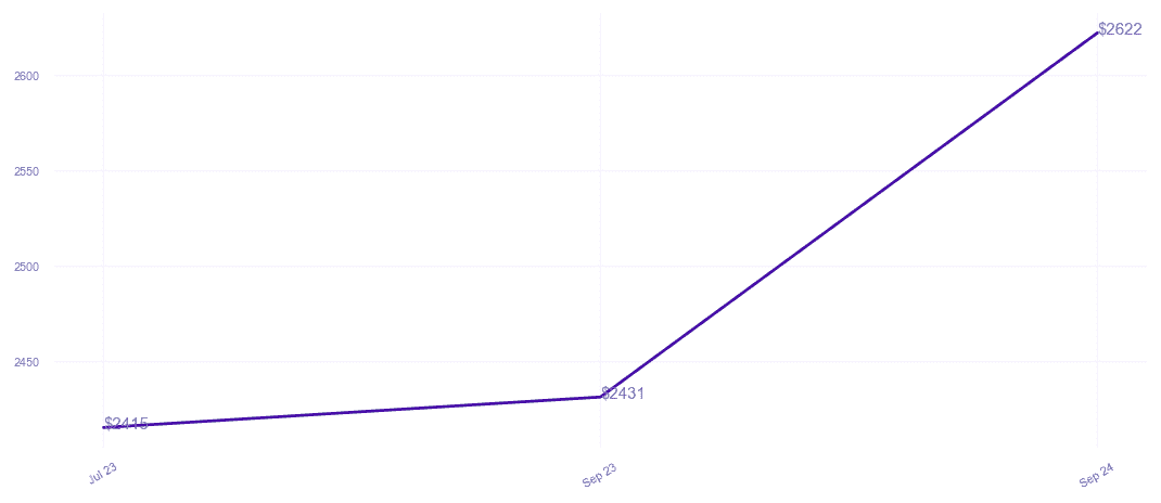 chart_img