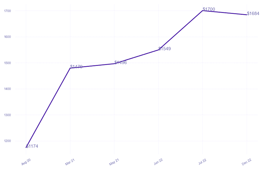 chart_img