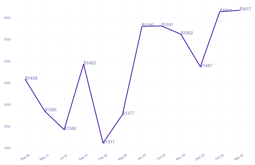 chart_img