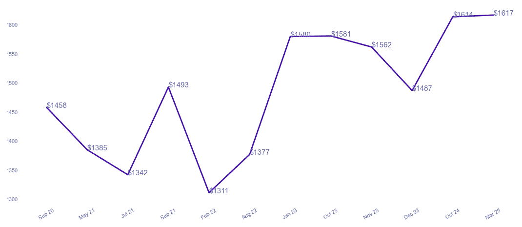 chart_img