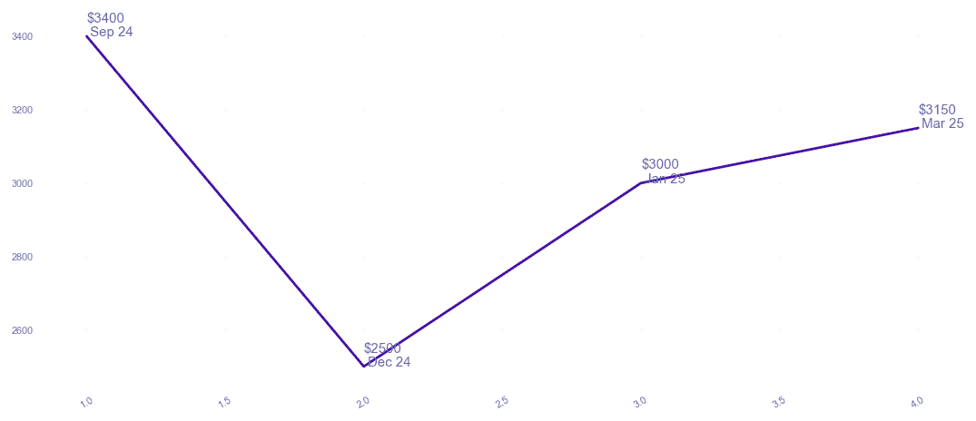 chart_img