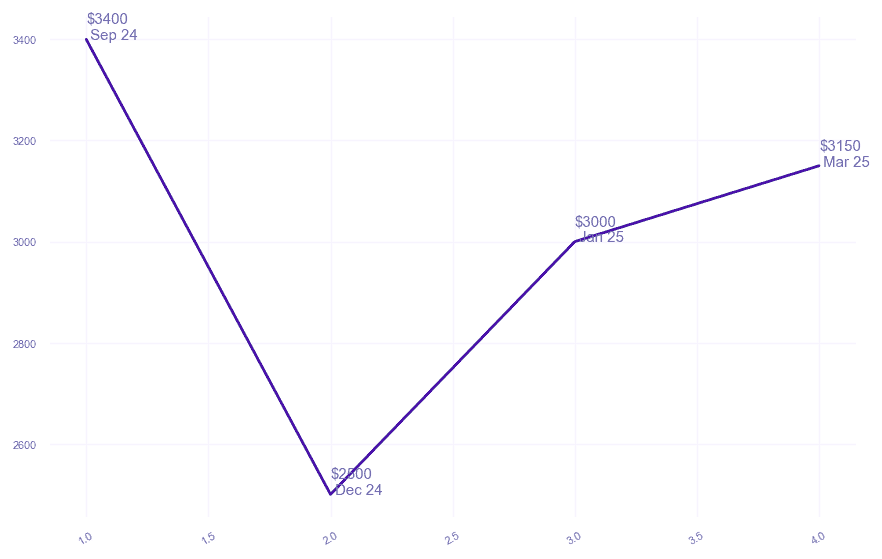 chart_img
