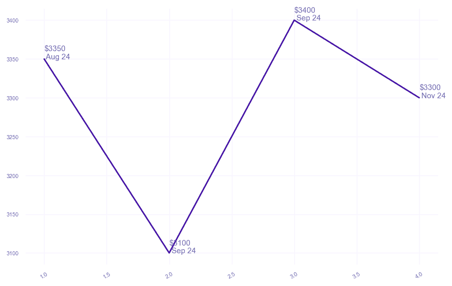 chart_img