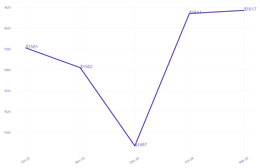 chart_img