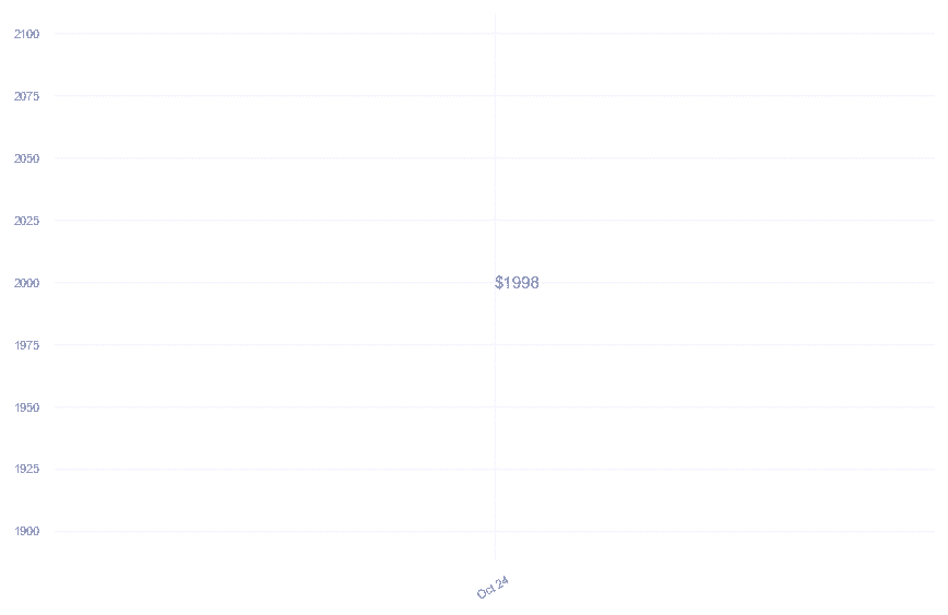 chart_img