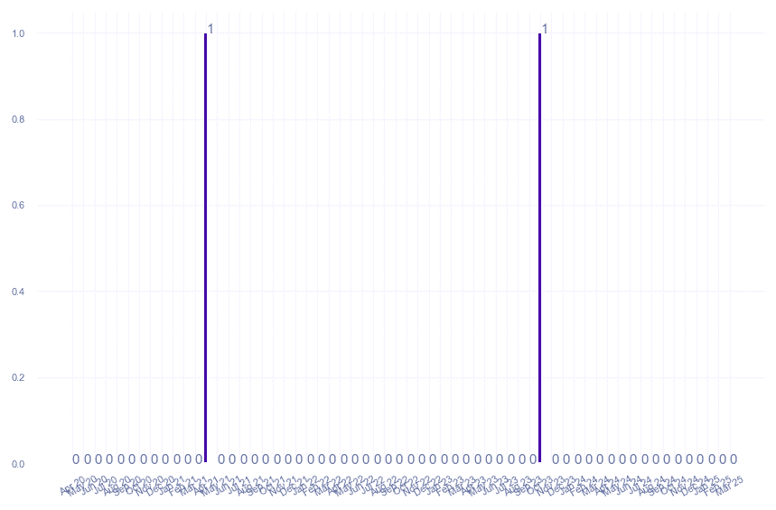 value_img