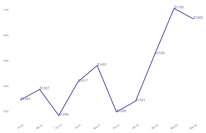 chart_img
