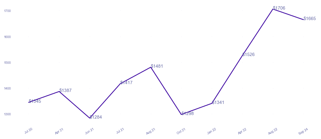 chart_img