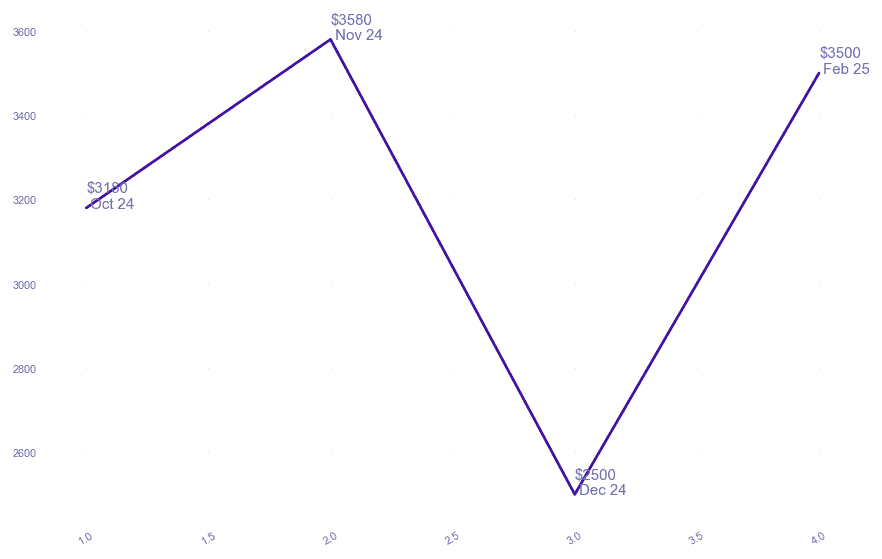 chart_img