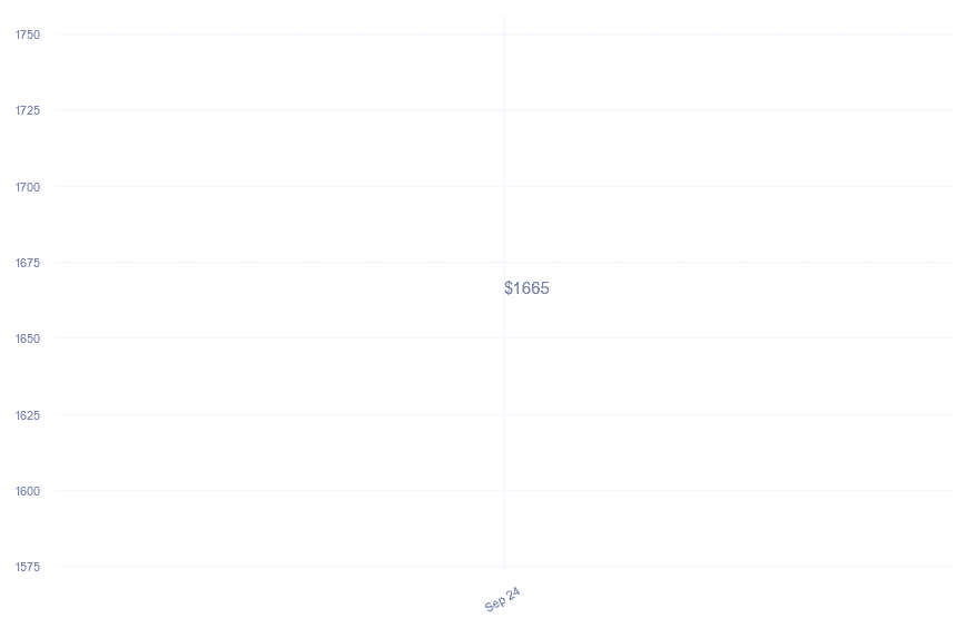 chart_img