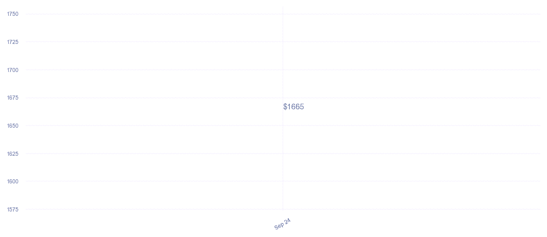 chart_img