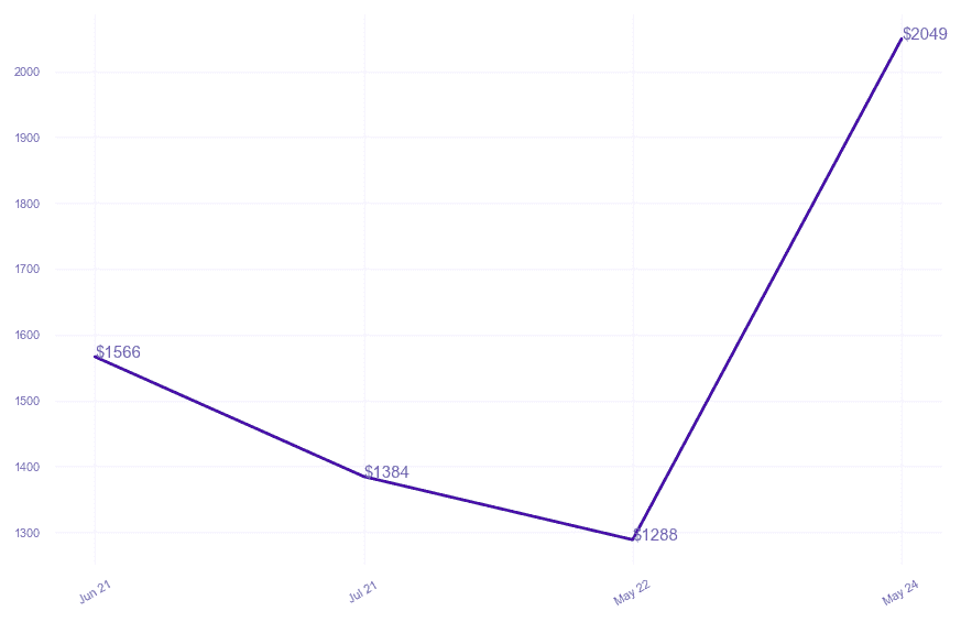 chart_img