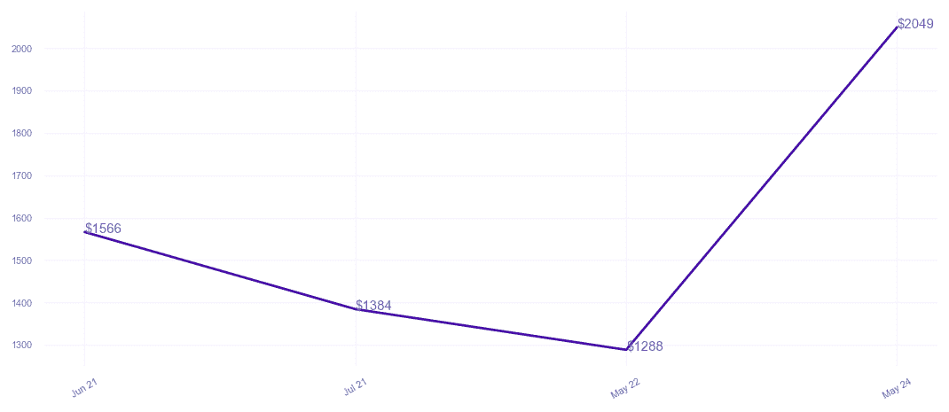 chart_img