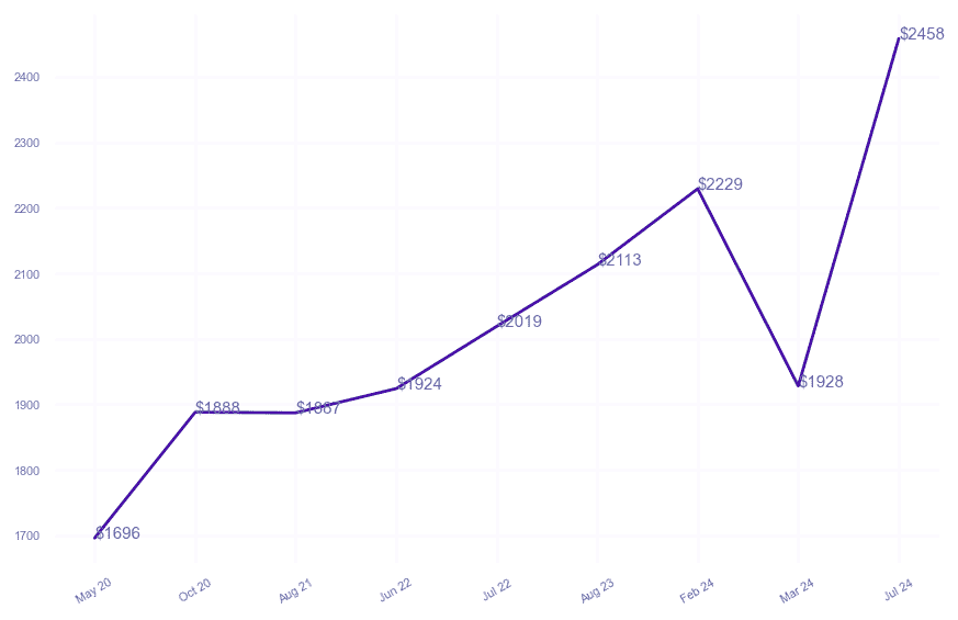 chart_img