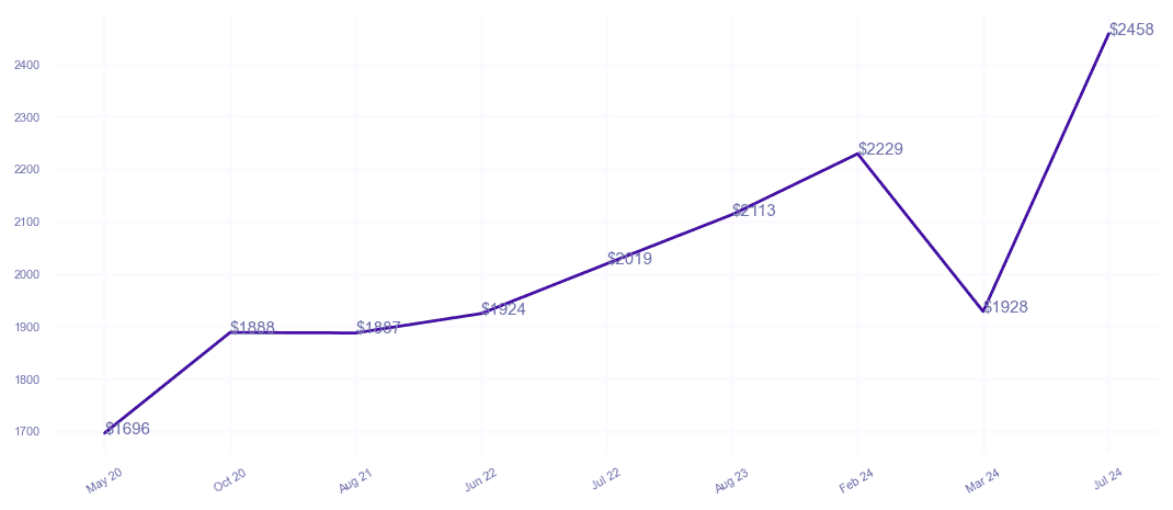 chart_img