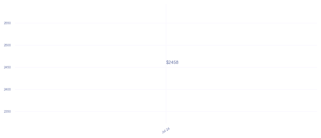 chart_img